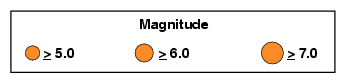 l&eacute;egende de magnitudes