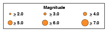 l&eacute;gende de magnitudes